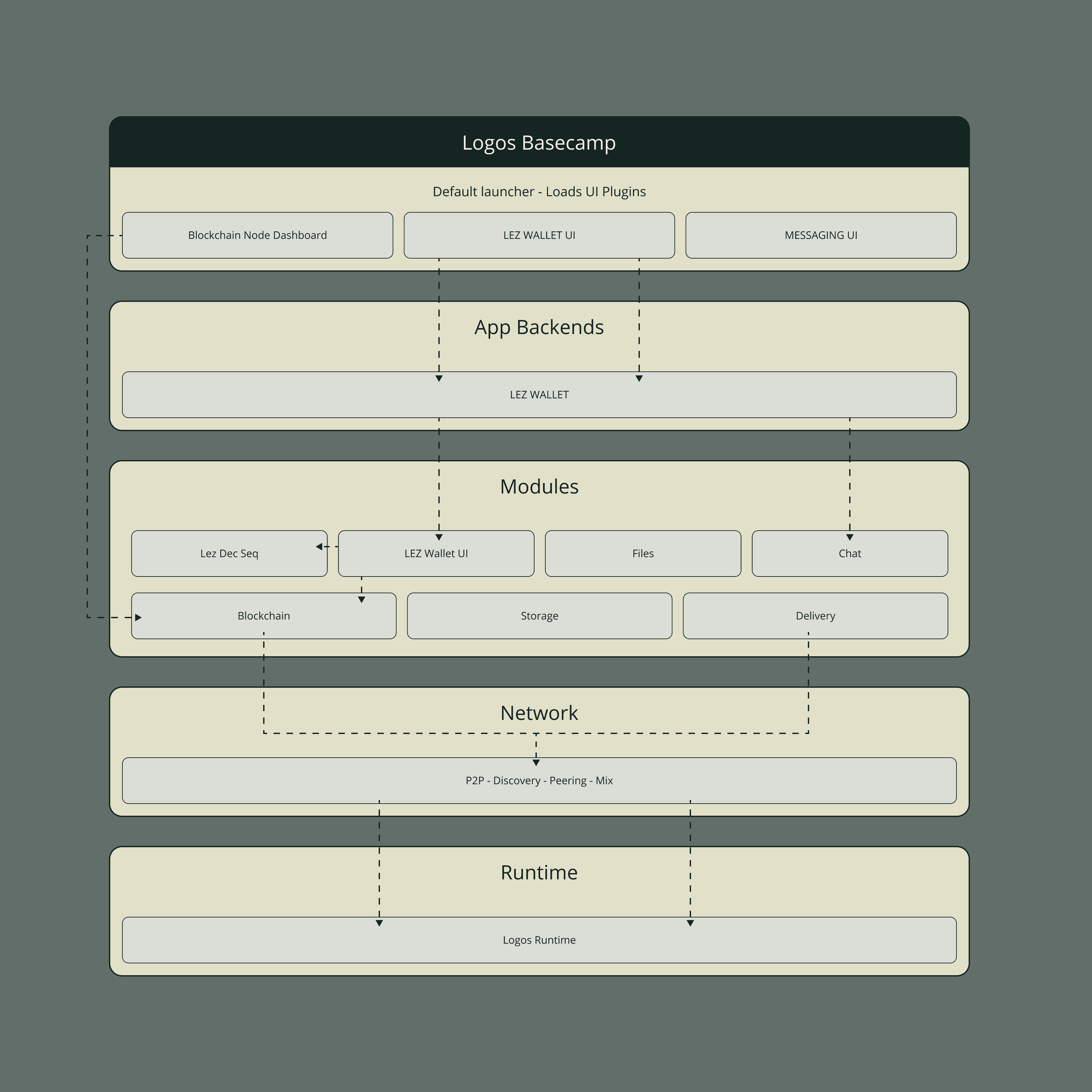 BASECAMP image.png