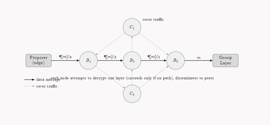 Blend diagram.png