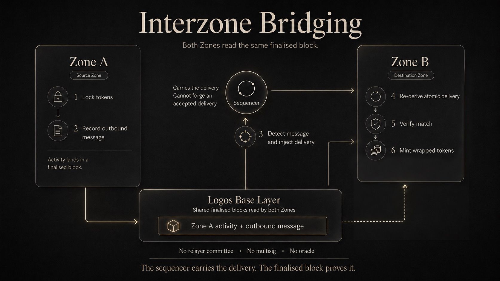 Interzone_bridging_v4.jpg