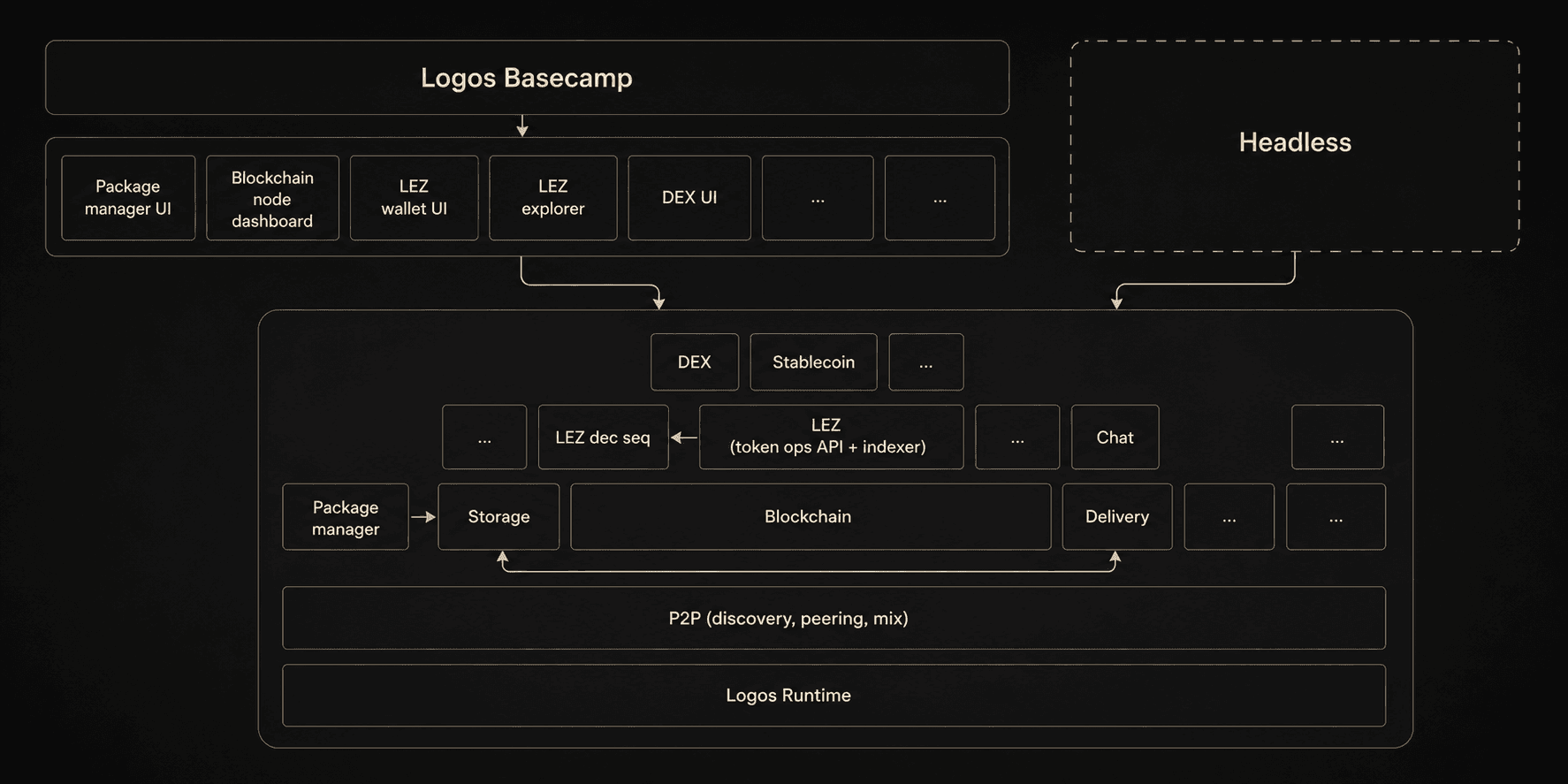 Logos_Stack_image.png