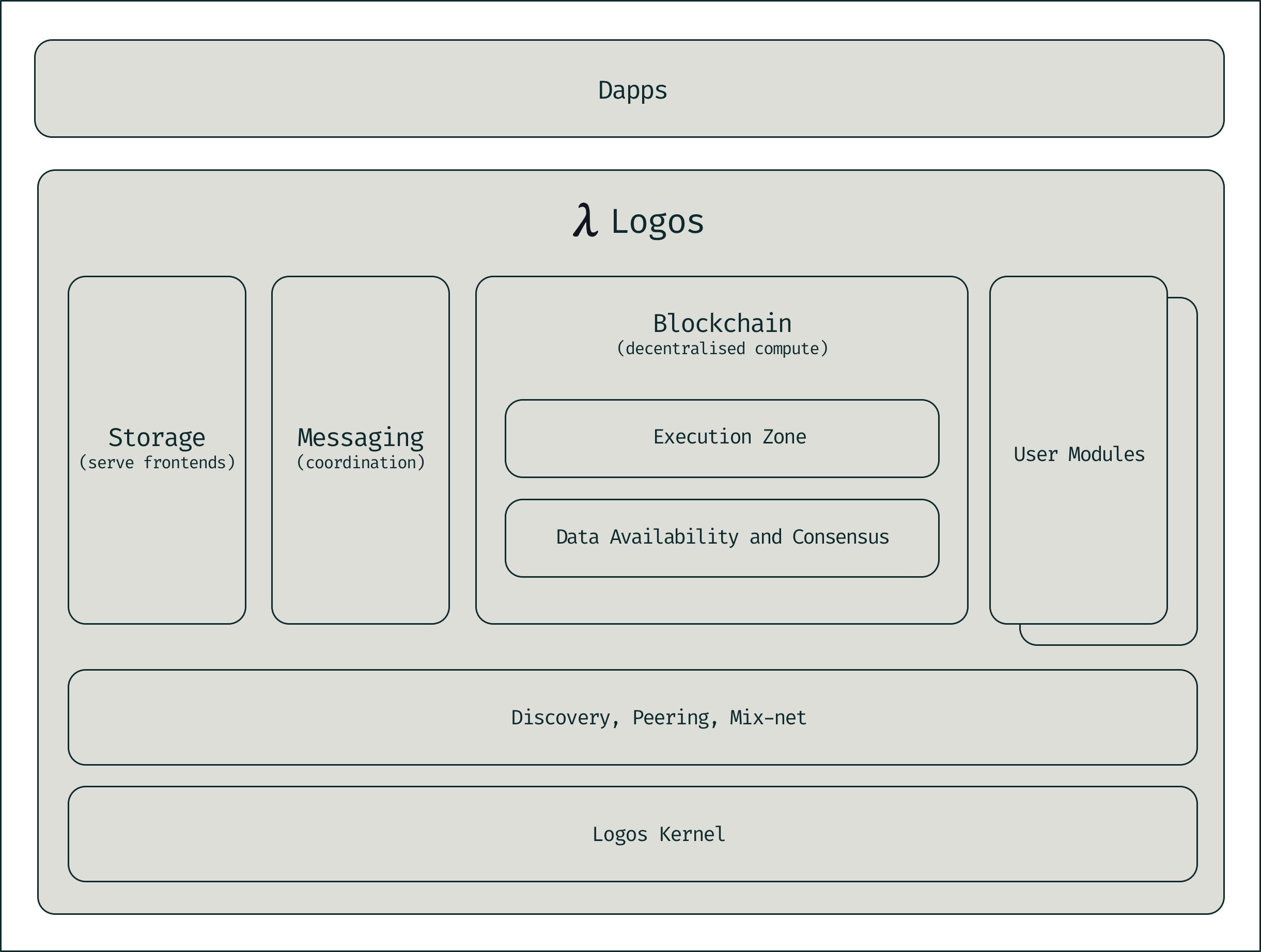 Logos-nov-update-tech-stack.jpg