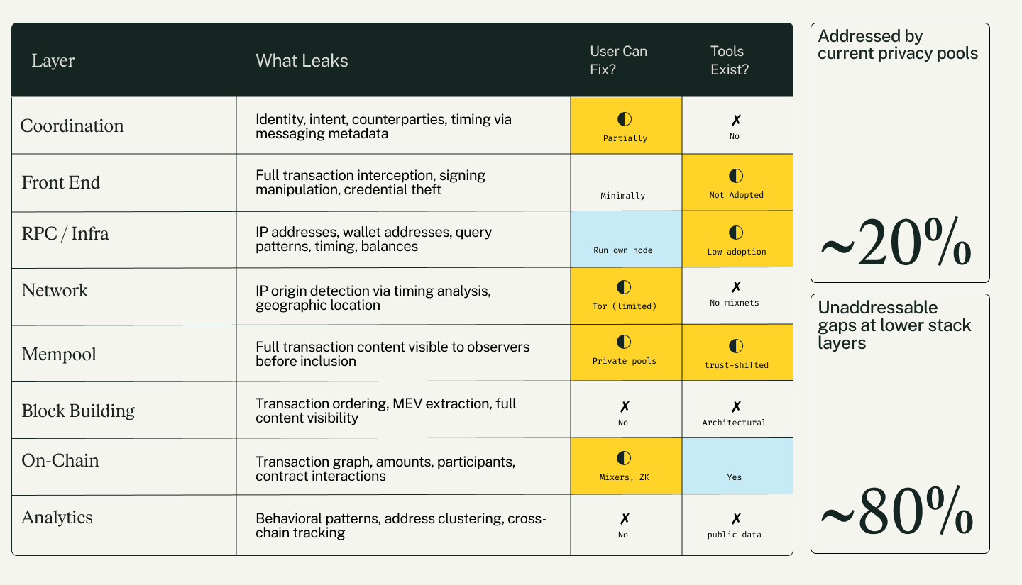 logos-blockchain-leak-info4.png