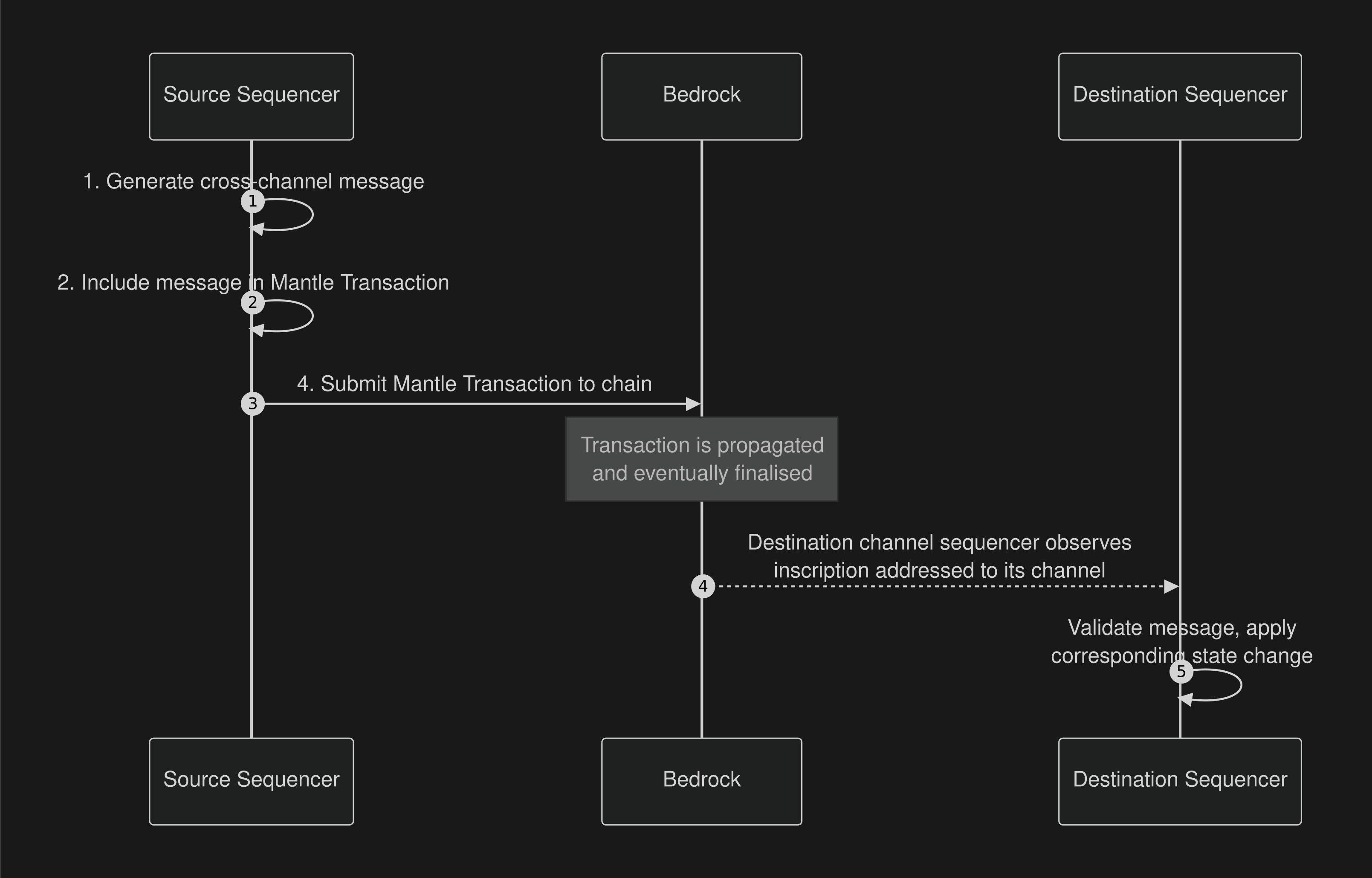 logos-blockchain-svg-fig2.jpg