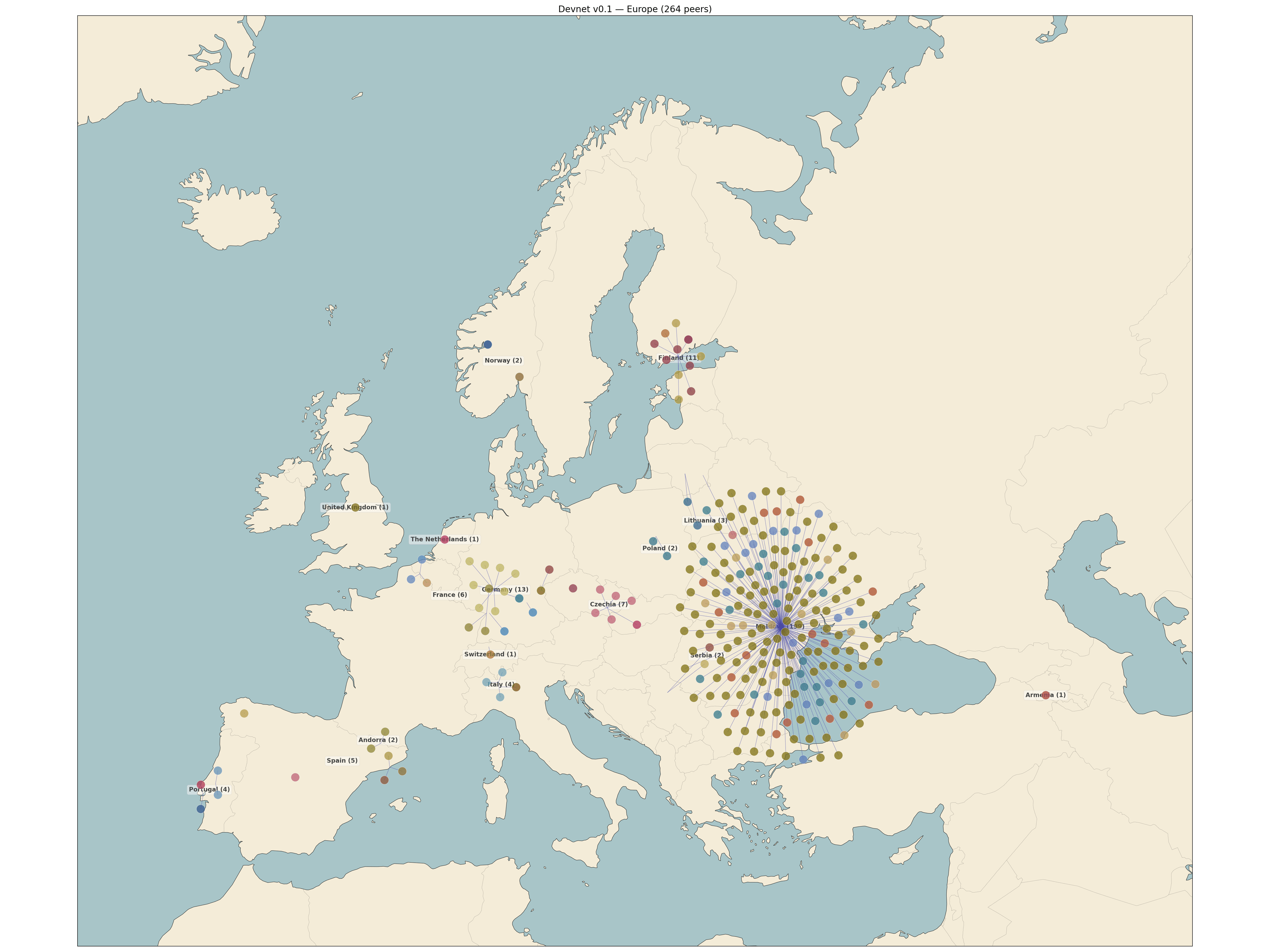 lpe-logos-blockchain-review-geo_peers_europe.png