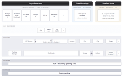 Logos Stack Diagram with Basecamp.png Logos Stack Diagram with Basecamp.png