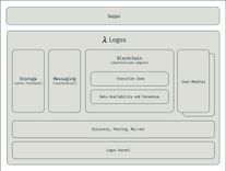 Logos Tech Stack diagram.jpg