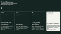 Logos Testnet Roadmap.png