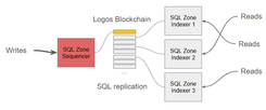 logos-blockchain-decentralise-log-fig4.png