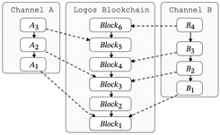 logos-blockchain-sov-zone-interoperability.png