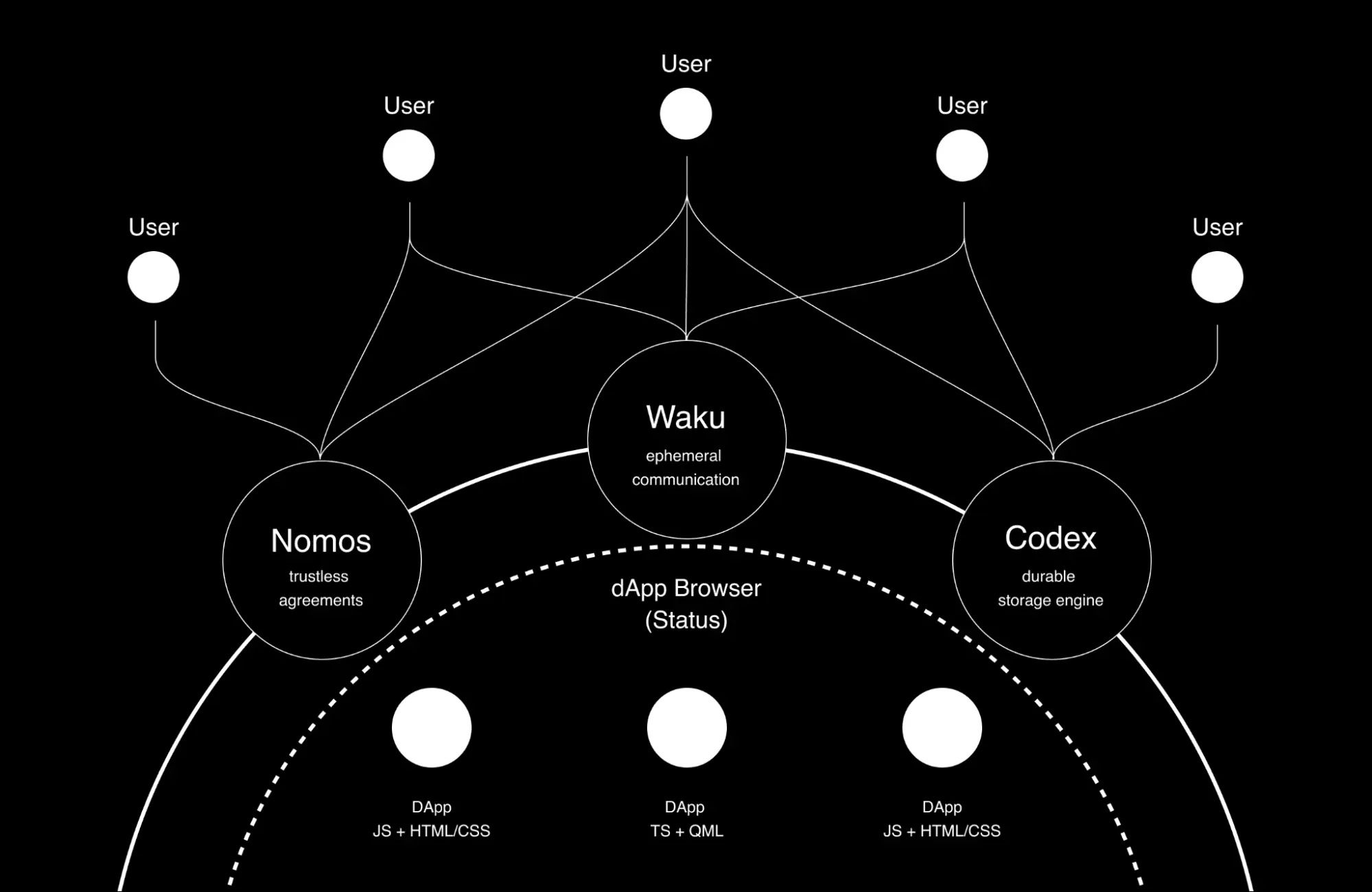 why-network-state-logos-tech.jpg